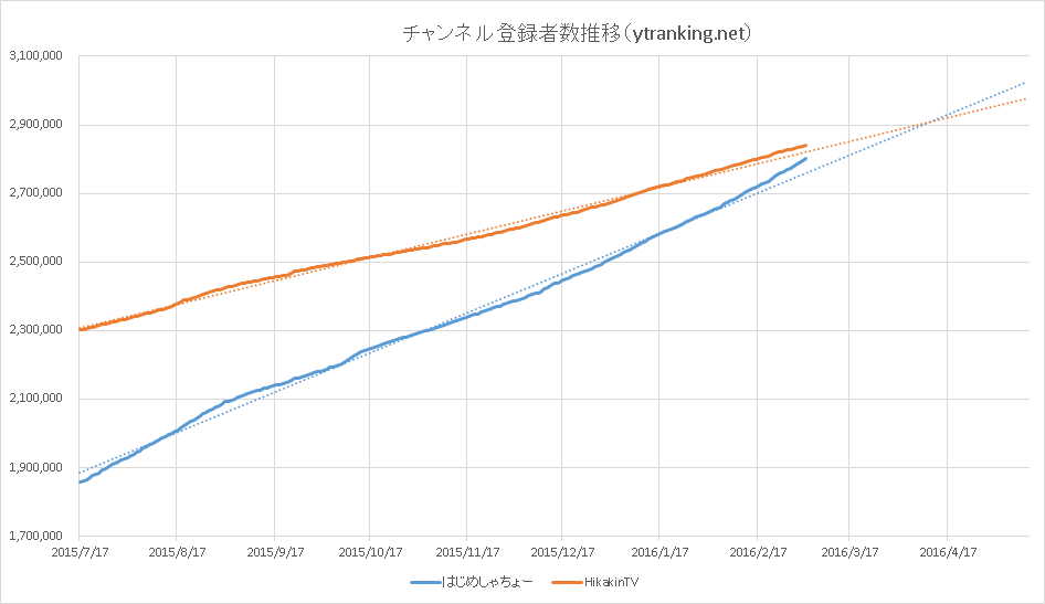 hikakinhajime_160303