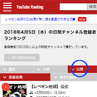 日間ランキングが見れるようになりました