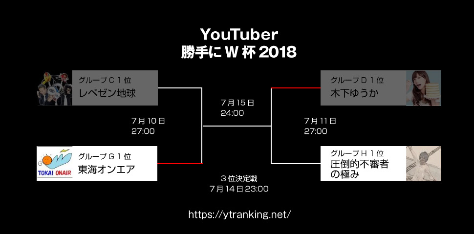YouTuberW杯2018 決勝 東海オンエア VS 圧倒的不審者の極み