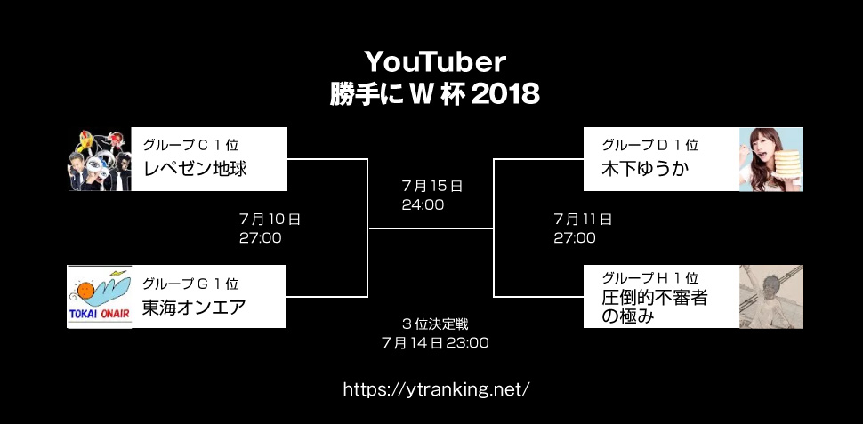 YouTuberW杯2018 準決勝 レペゼン地球VS東海オンエア