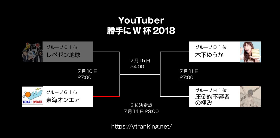 YouTuberW杯2018 準決勝 木下ゆうかVS圧倒的不審者の極み